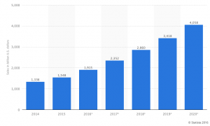 Facebook Ads + Ecommerce Business Image