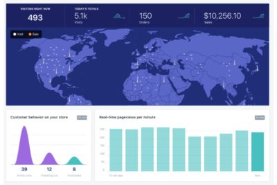 SHOPIFY INTRODUCES REAL-TIME REPORTING: LIVE VIEW