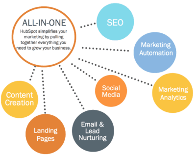 Hubspot CRM